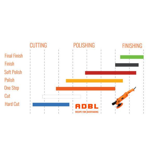 ADBL Roller Hard Cut R Poleringspute - ADBL Norge